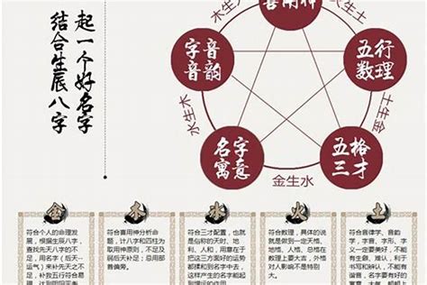 八字命宮算法|八字算命器